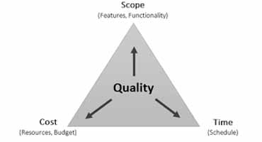   hoist and crane costs  