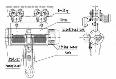 Explosion proof hoist for safe crane