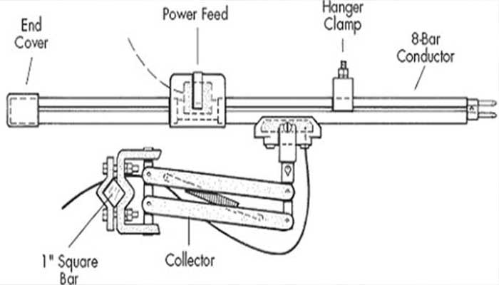 Components of crane conductor bar Components of crane conductor bar