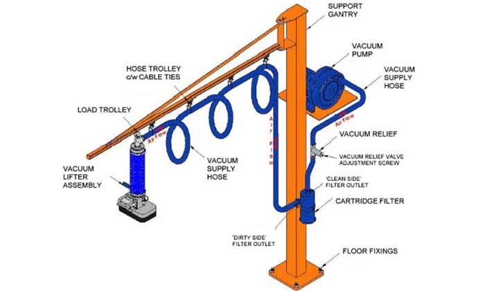 Parts and Componets of free standing jib crane drawing