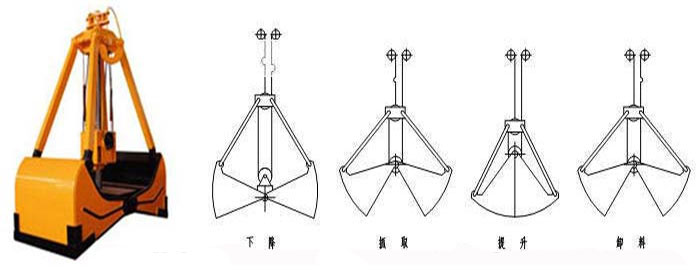Double Rope Grab Double Rope Grab