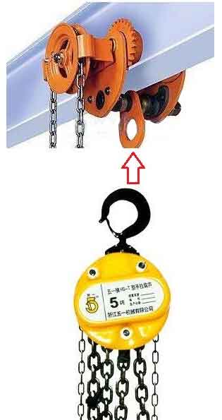 Manual gantry hoist installation Manual gantry hoist installation