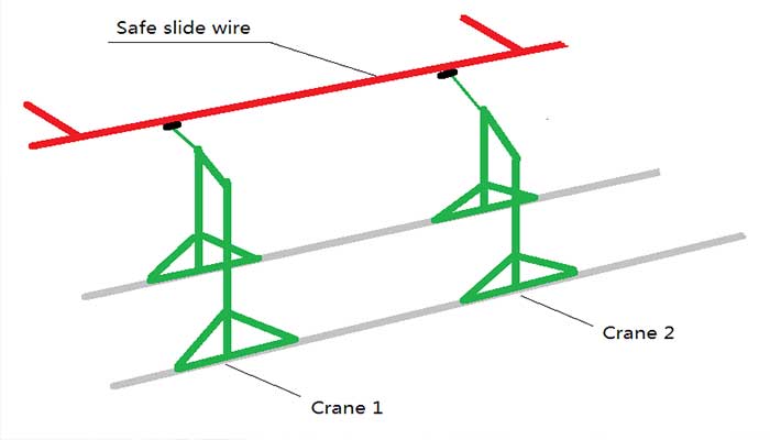 Two gantry cranes share one sliding wire Two gantry cranes share one sliding wire