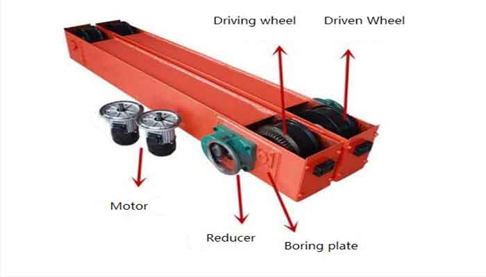 Main ground beam parts of the small gantry cranes Main ground beam parts of the small gantry cranes