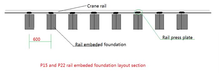gantry crane rail foundation layout gantry crane rail foundation layout