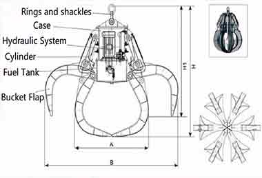 Orange peel grab drawing 