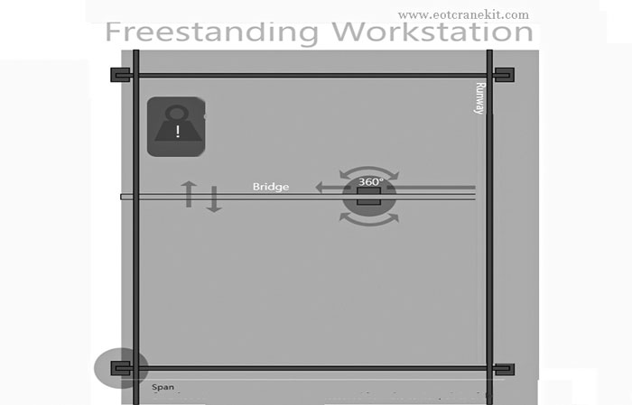 Workstation cranes hook coverage Workstation cranes hook coverage