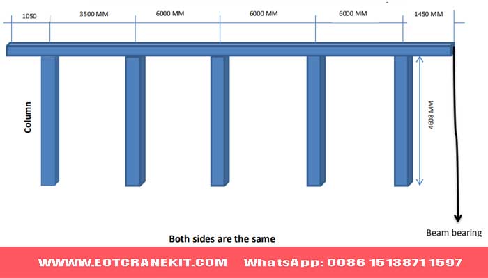 Cantilever designs of crane runway and crane column spacing 