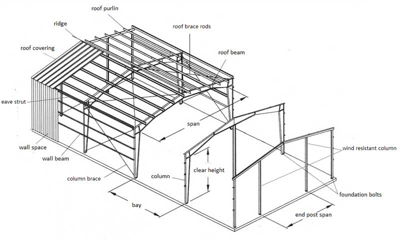 steel structure factory drawing  steel structure factory drawing