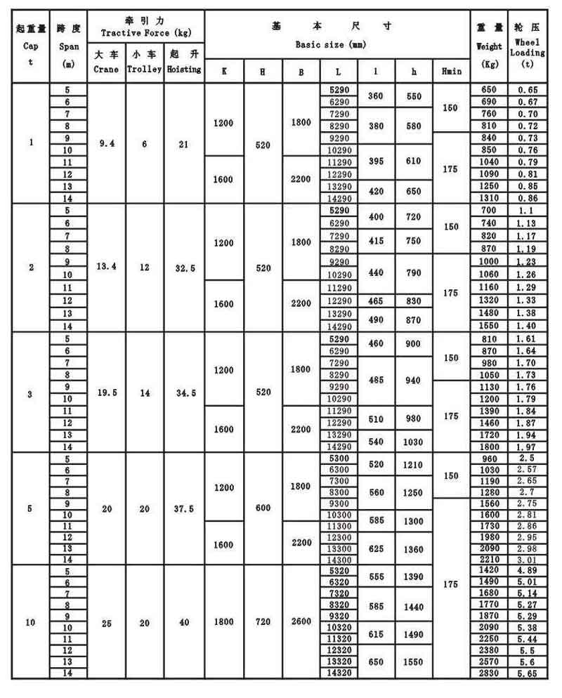 1 ton -10 ton manual overhead crane specification table  1 ton -10 ton manual overhead crane specification table