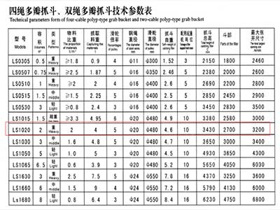 Specifications of orange peel mechanical grab  Specifications of orange peel mechanical grab