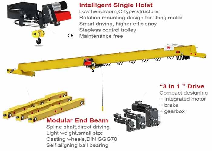Main parts and components of single girder bridge cranes 