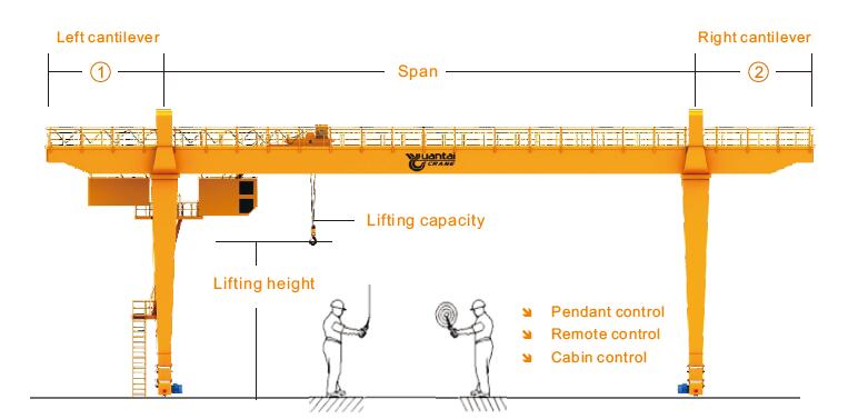 confirm your factory crane specifications