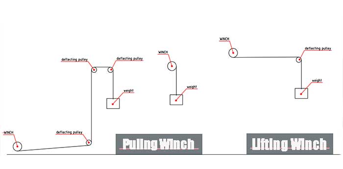 lfitng winch for vertical object handling and pulling winch for horizontal object movement