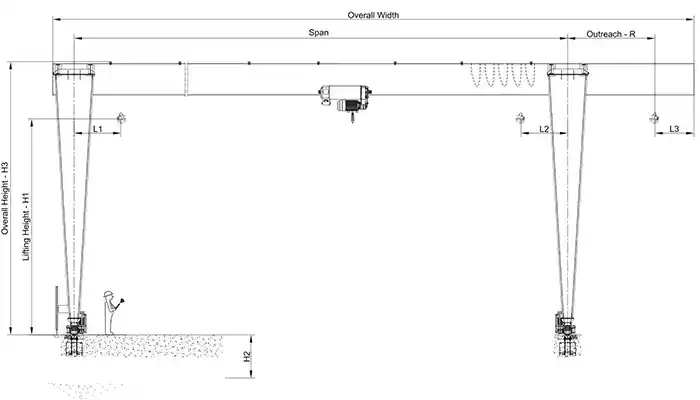 single girder gantry crane specifications 