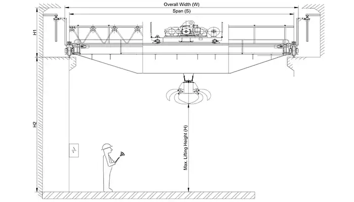 Grab bucket overhead crane specifications 