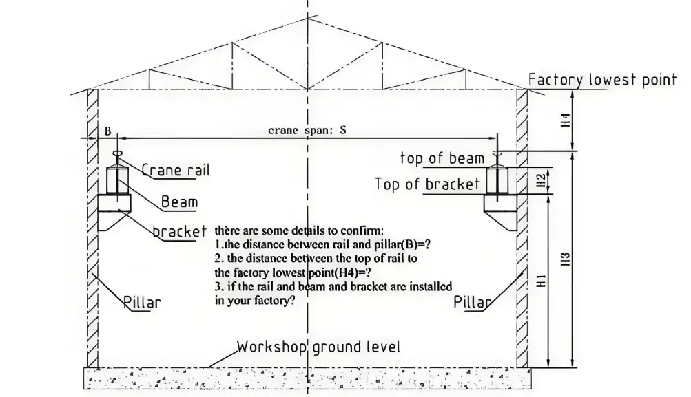 overhead crane specifications required for workshop facility layout planning 