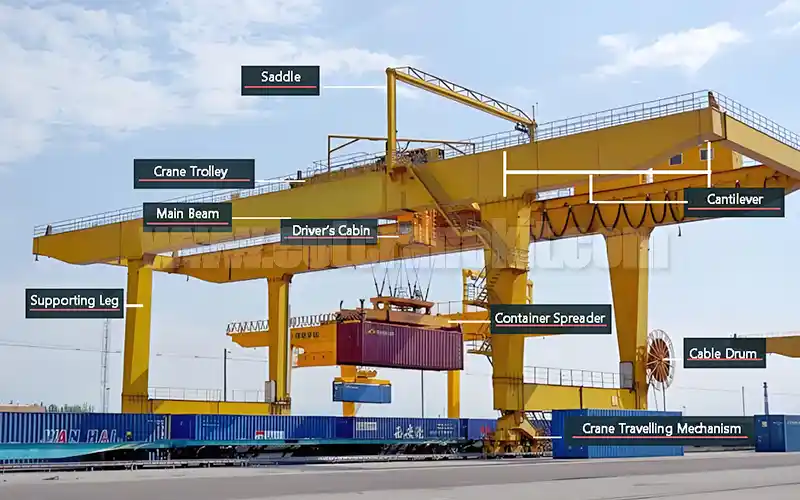 main parts and components of rail mounted gantry crane for container handling 