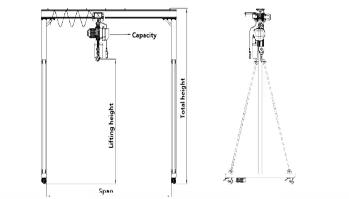 Fixed-Height Aluminum Portable Gantry Crane Drawing