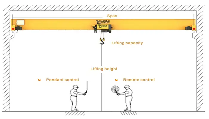10 ton single girder overhead crane