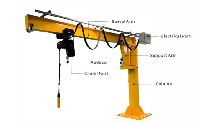 pillar jib crane and pillar jib crane kit and set for sale