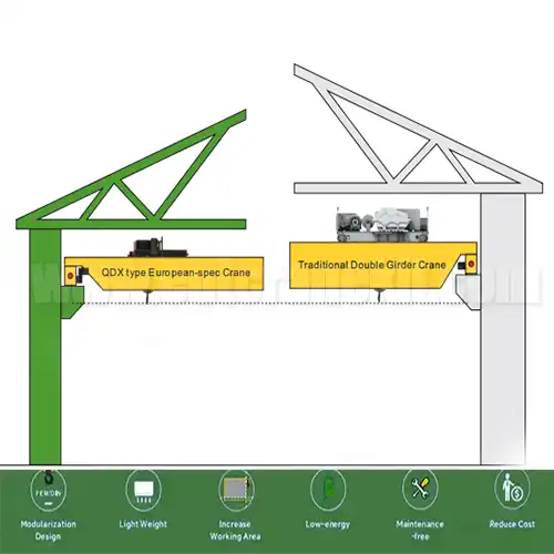 Double-Girder Open-Winch Crane – Benifits for You- low headroom