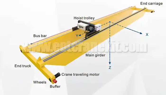 overhead crane hook coverages 
