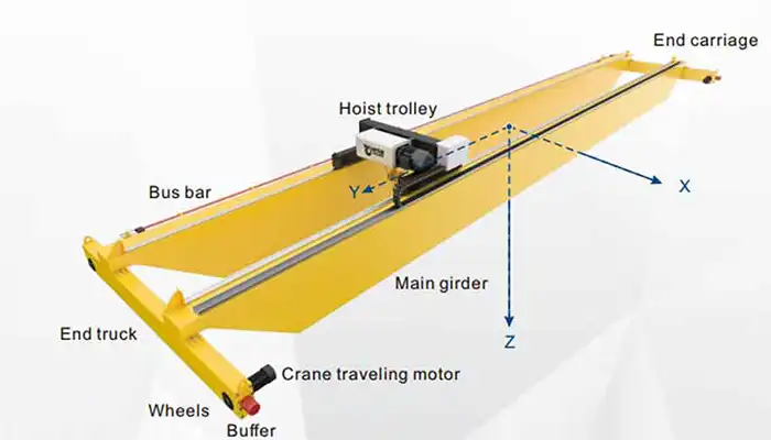 crane hook coverages crane hook coverages