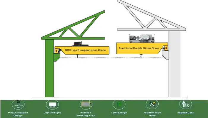 Tailored low headroom cranes for limited workshop and warehouses