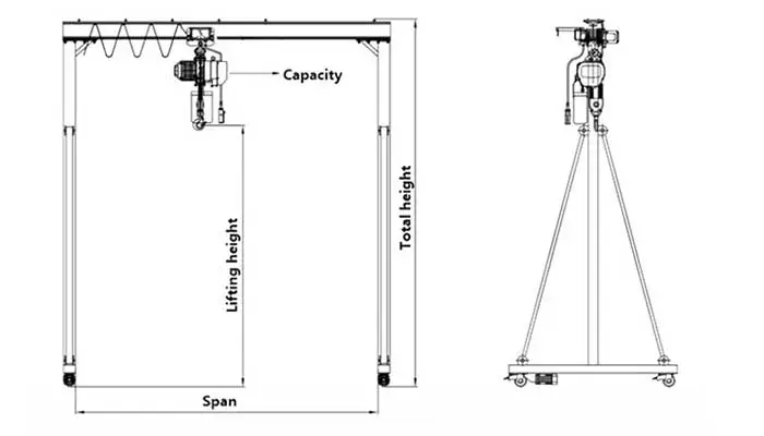  Portable Gantry Cranes Specifications Drawing