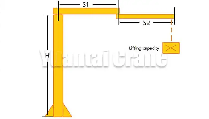  Information Required for an articulating jib Crane Quotation