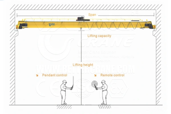 Practical Tips for Electric Overhead Crane Buyers – Egypt