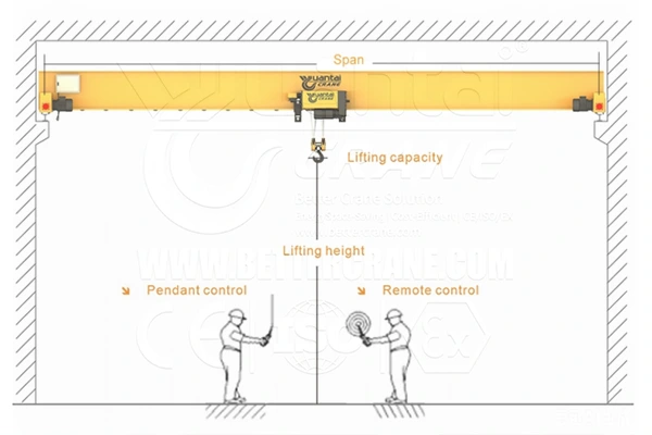 Practical Tips for Overhead Travelling Crane Buyers – Turkey