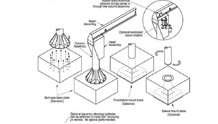 Floor jib crane mounting types drawing 