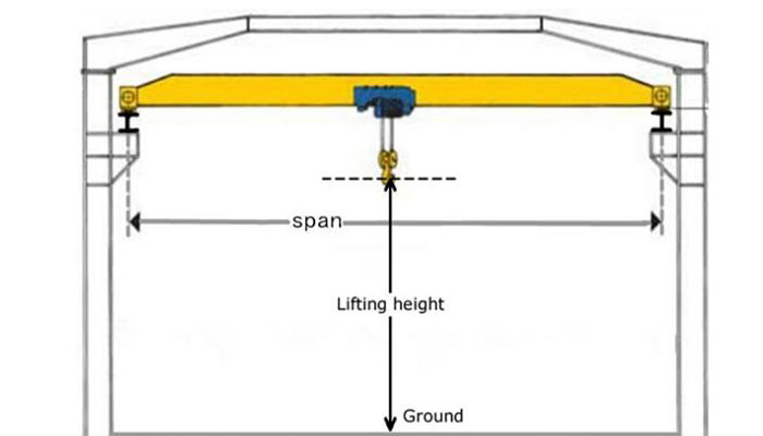 Crane hoist drawing for crane hoist specification confirmation
