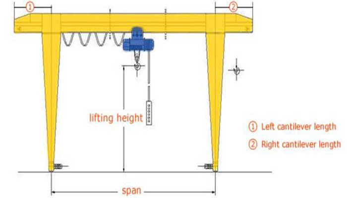 gantry crane drawing for crane specification confirming