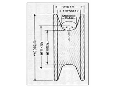 wire rope drum groove design manufacturer