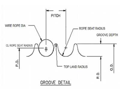 wire rope drum groove design manufacturer