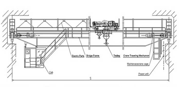 Heavy duty open winch crane - Tailored overhead bridge crane solution for heavy lifting 