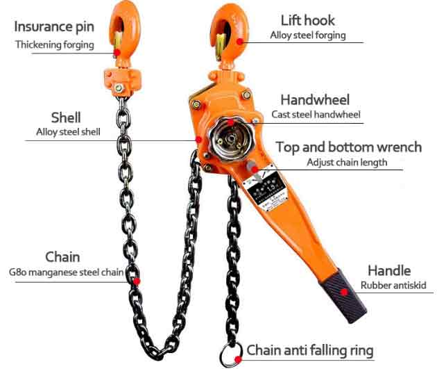 Ratchet lever puller, Ratchet lever block & Ratchet lever hoist