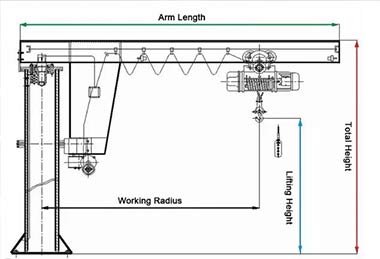 Process jib crane design, economical jib crane price