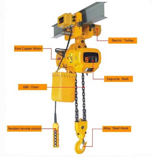 Electric chain hoist with motorized trolley Motorized trolley electric chain hoist