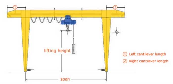 Drawing of double girder gantry cane: Span Length and Lifting Height