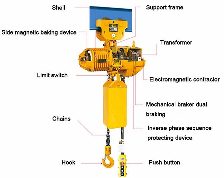 Manual trolley chain hoists & monorail trolley hoists Overhead