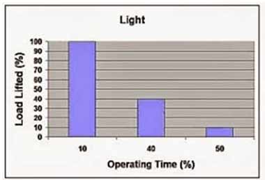 Light duty overhead travelling crane Light duty overhead travelling crane