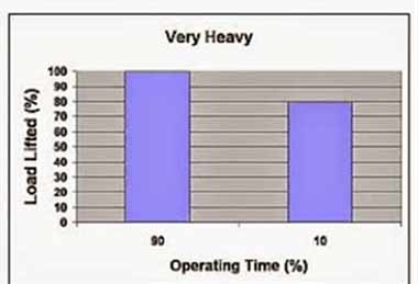 Very heavy overhead travelling crane Very heavy overhead travelling crane
