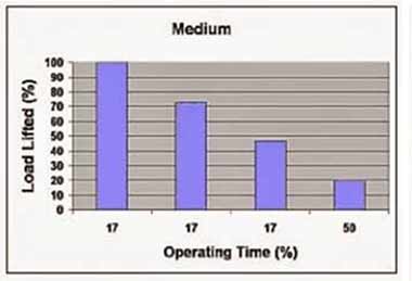 Medium duty overhead travelling crane Medium duty overhead travelling crane