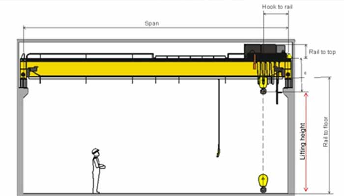 Overhead crane specification drawing Overhead crane specification drawing