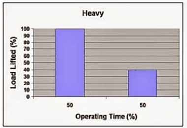 Heavy duty overhead travelling crane Heavy duty overhead travelling crane