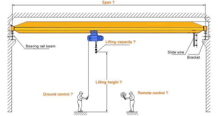 Confirm your crane specification, Get your tailored crane drawing